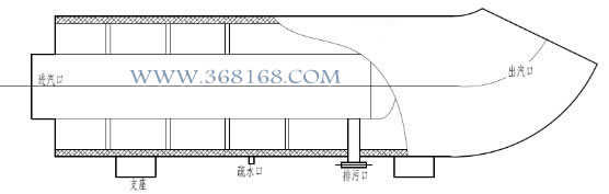 吹管消聲器結(jié)構(gòu)形式示意圖