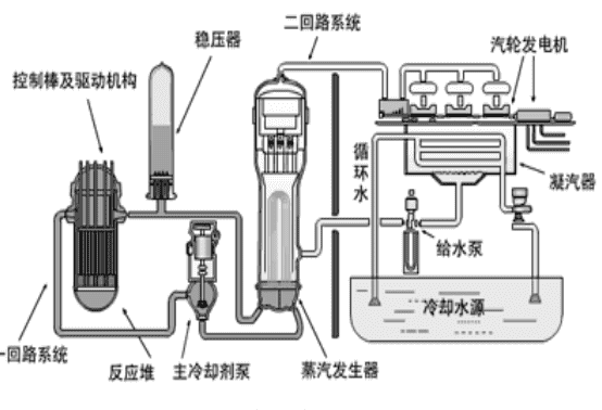 凝汽器排汽壓力對應下飽和溫度對汽輪機排汽量Dc的偏導：